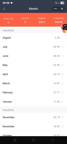 Miesięczne zużycie prądu klimatyzatora 3,5 kW w domu 60m²